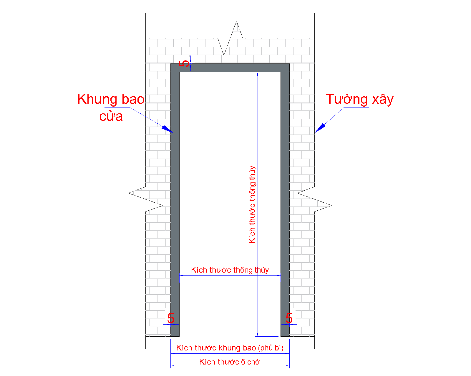 kích thước thông thủy