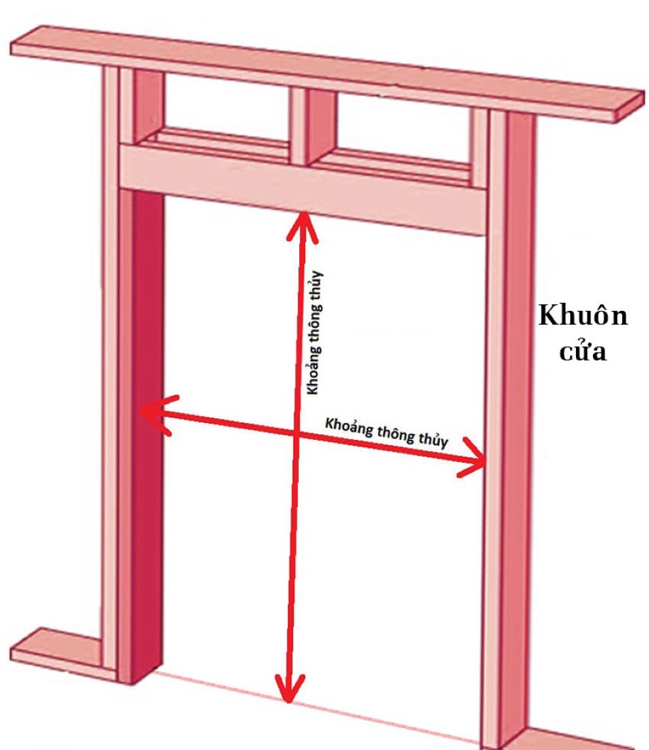 kích thước thông thủy là gì